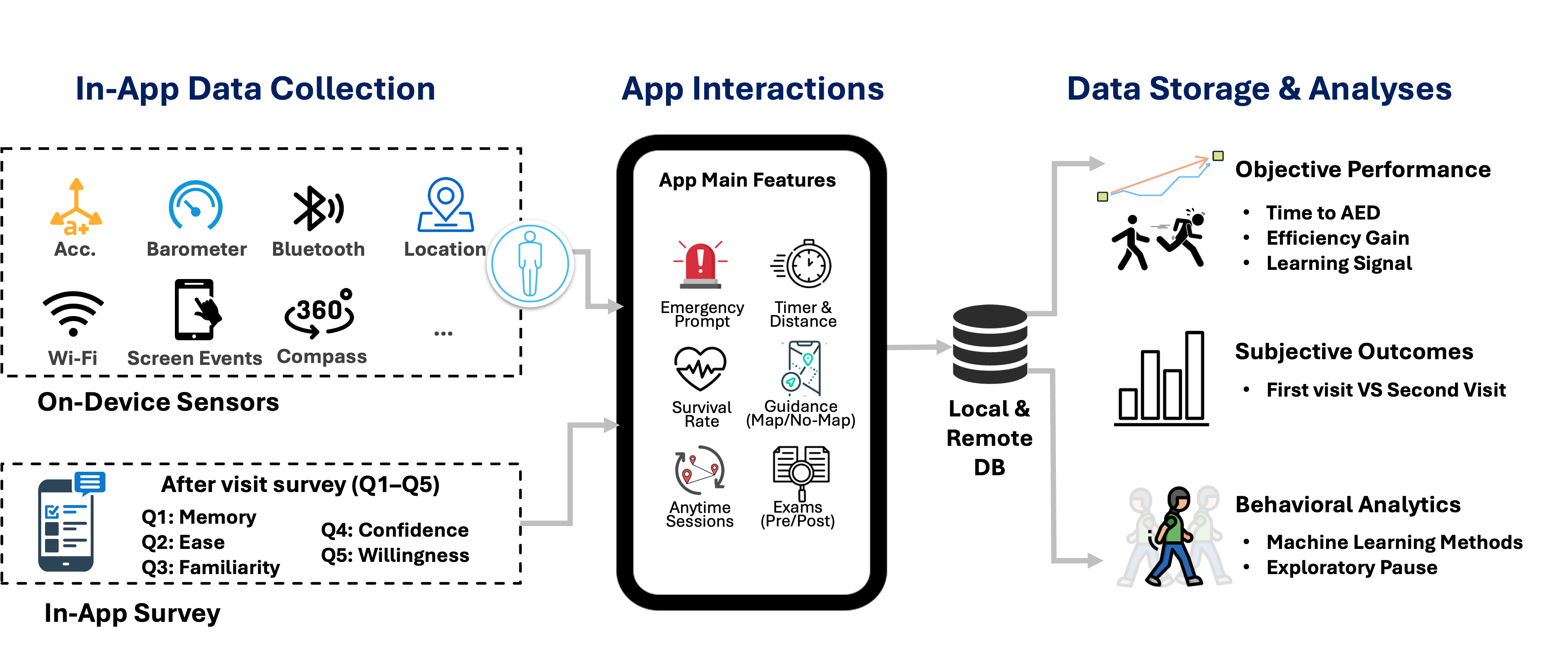 AED Hunter Framework