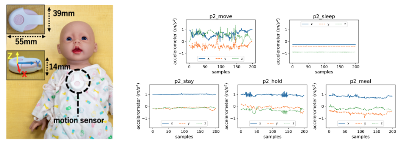 Baby and Childcare Context Recognition