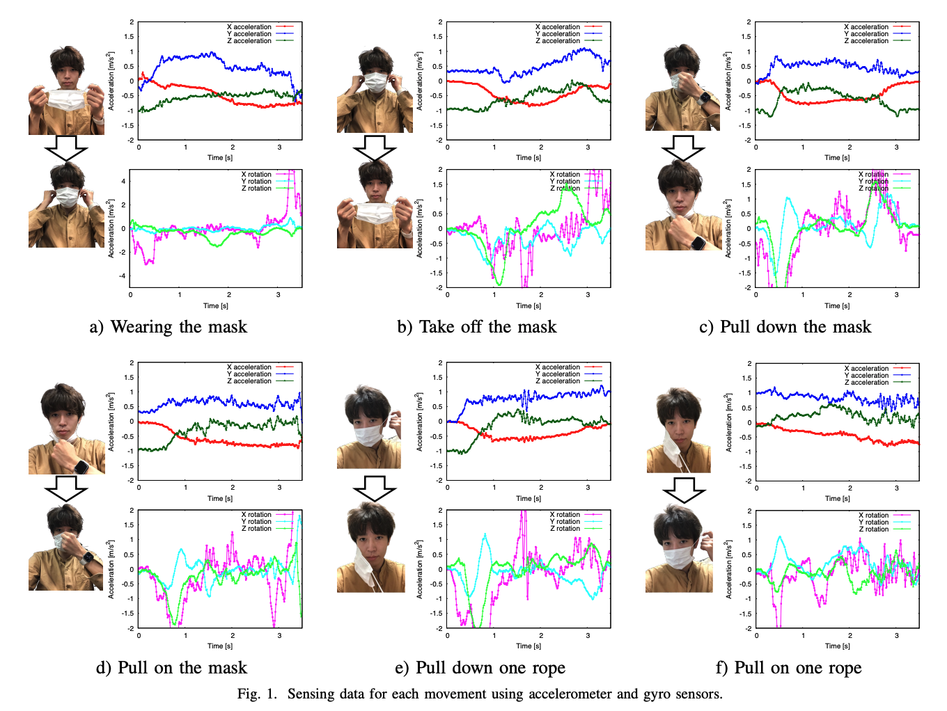 Detecting Infection Prevention Behaviors