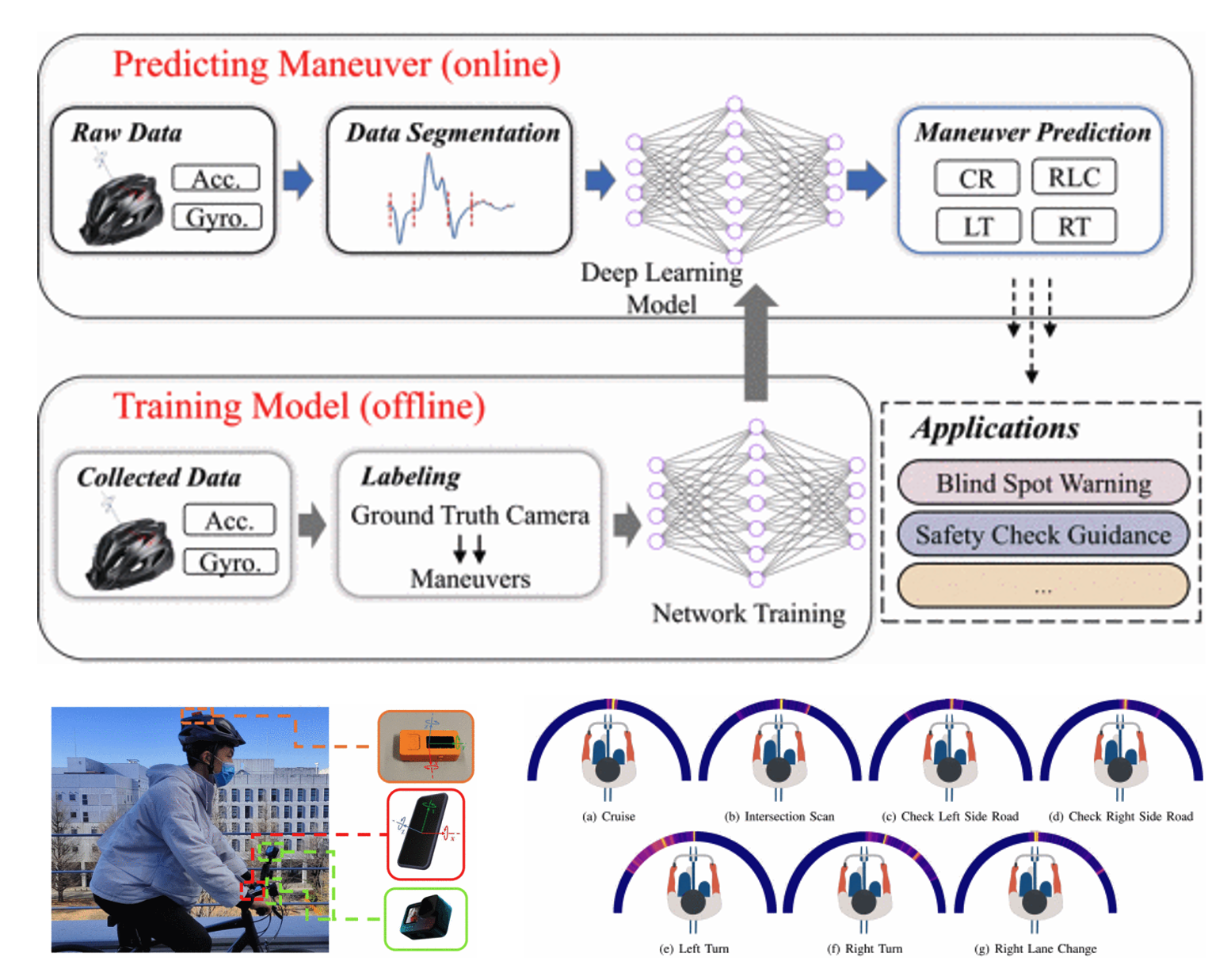 Micro-Mobility Projects