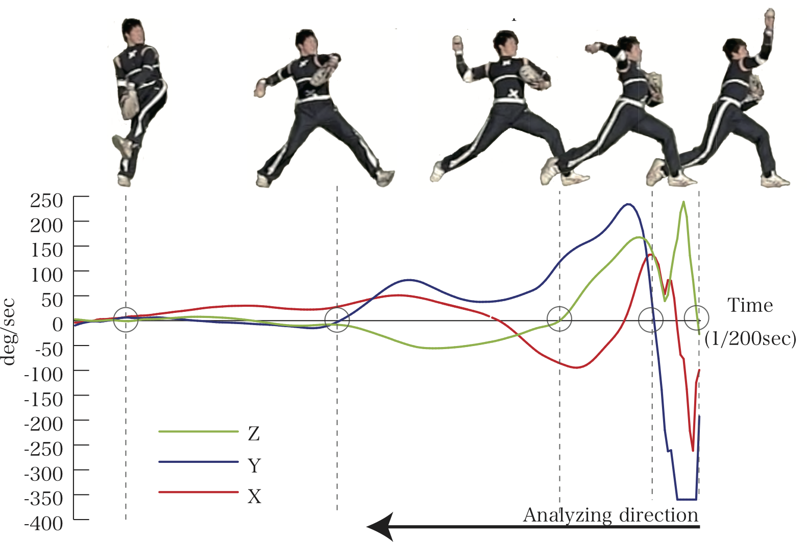 Ripken: Baseball Injury Prevention System